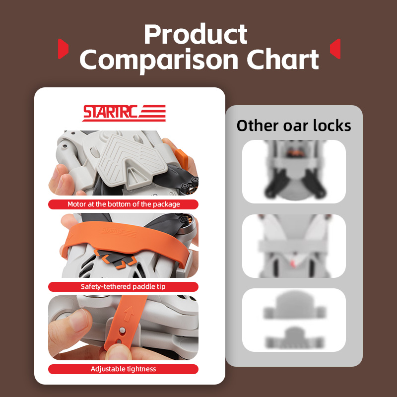 ABS Plastic Propeller Holder S - Drone Propeller Holder บทวิจารณ์และราคา