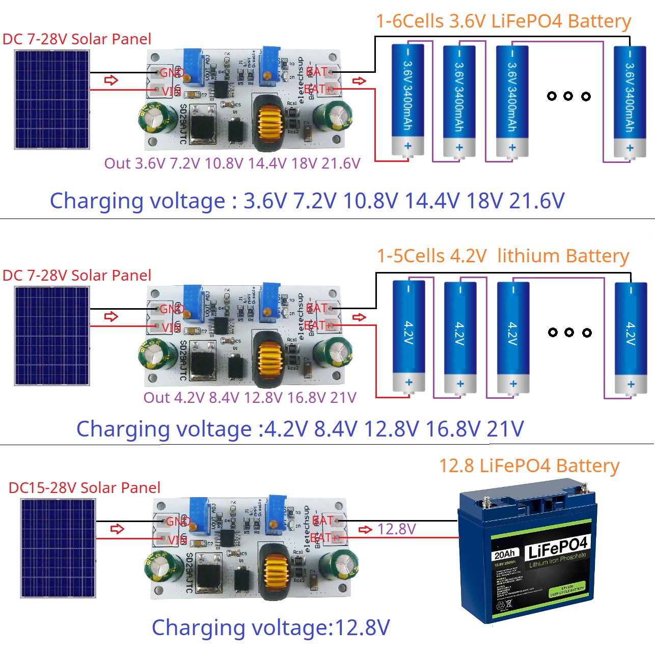 MPPT Solar Charge Controller M - Drone Solar Charger บทวิจารณ์และราคา