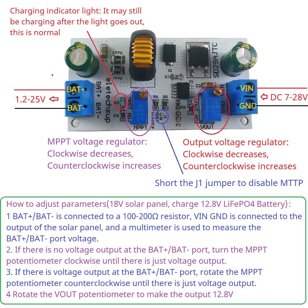 MPPT Solar Charge Controller M - Drone Solar Charger บทวิจารณ์และราคา