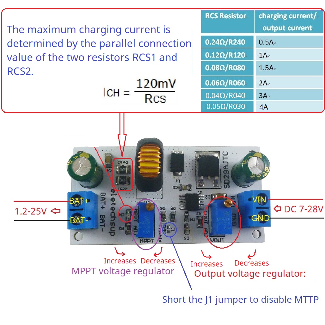 MPPT Solar Charge Controller M - Drone Solar Charger บทวิจารณ์และราคา