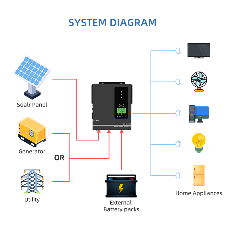 Anern 1500W 1000W Hybrid Solar - Drone Solar Charger บทวิจารณ์และราคา