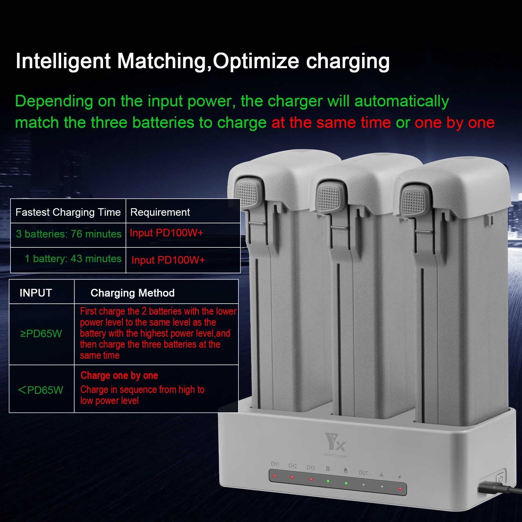 For DJI AVATA360 Drone Battery - Drone Charging Hub บทวิจารณ์และราคา