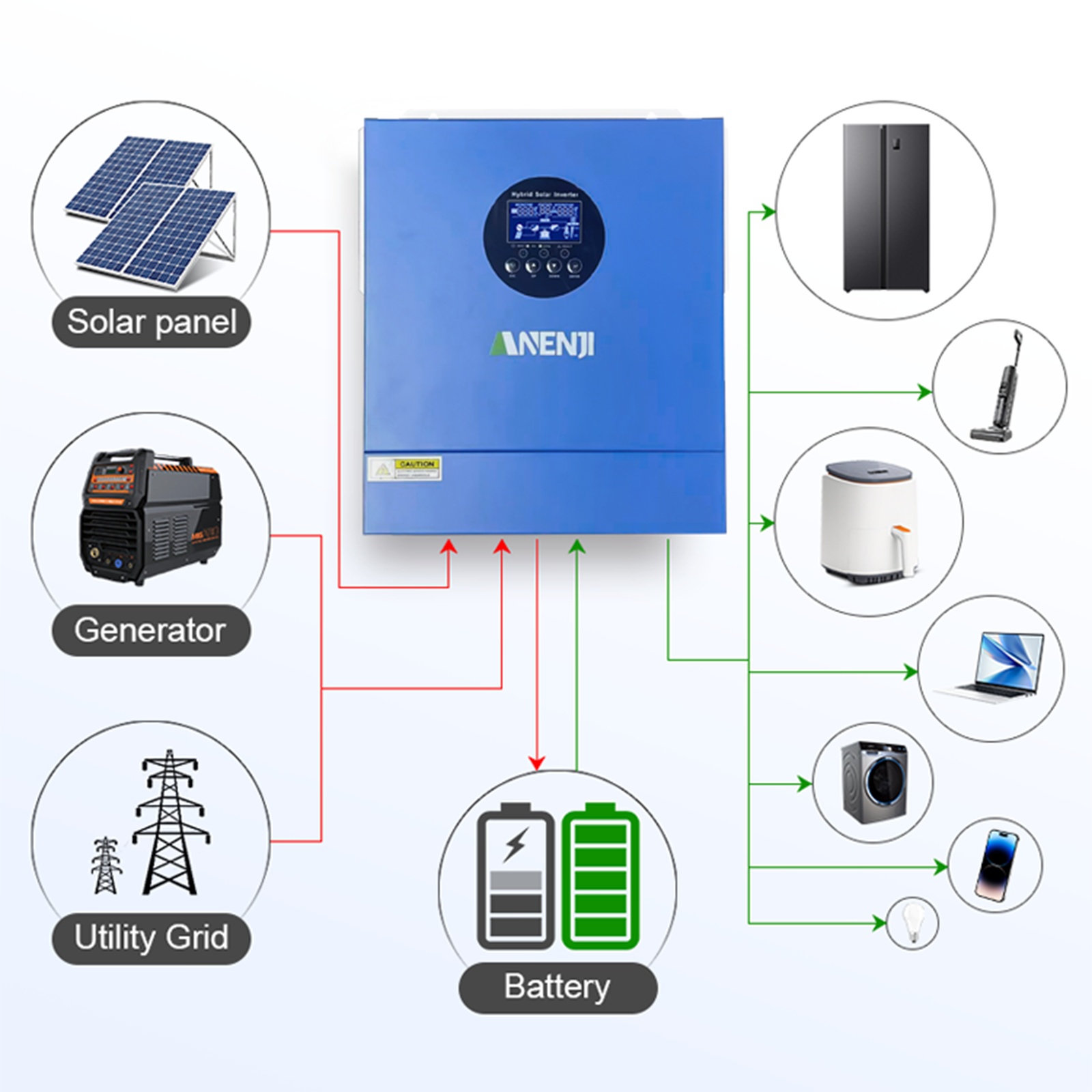 2KW 12V Hybrid Solar Inverter  - Drone Solar Charger บทวิจารณ์และราคา
