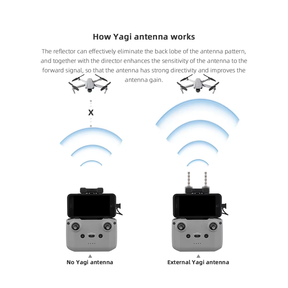 BRDRC 5.8GHz Yagi Antenna for  - Drone Tablet Mount บทวิจารณ์และราคา