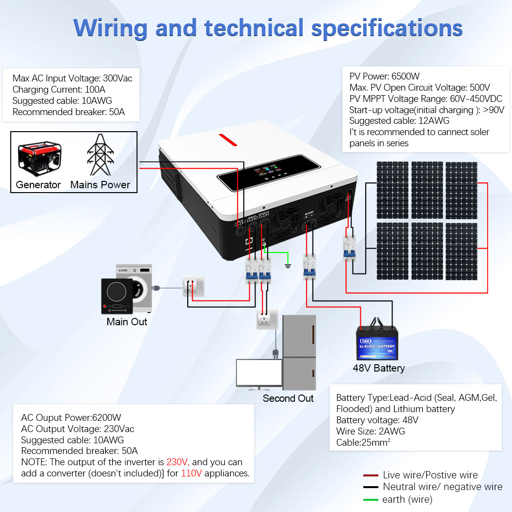 Y&H 6.2KW Hybrid Solar Inverte - Drone Solar Charger บทวิจารณ์และราคา