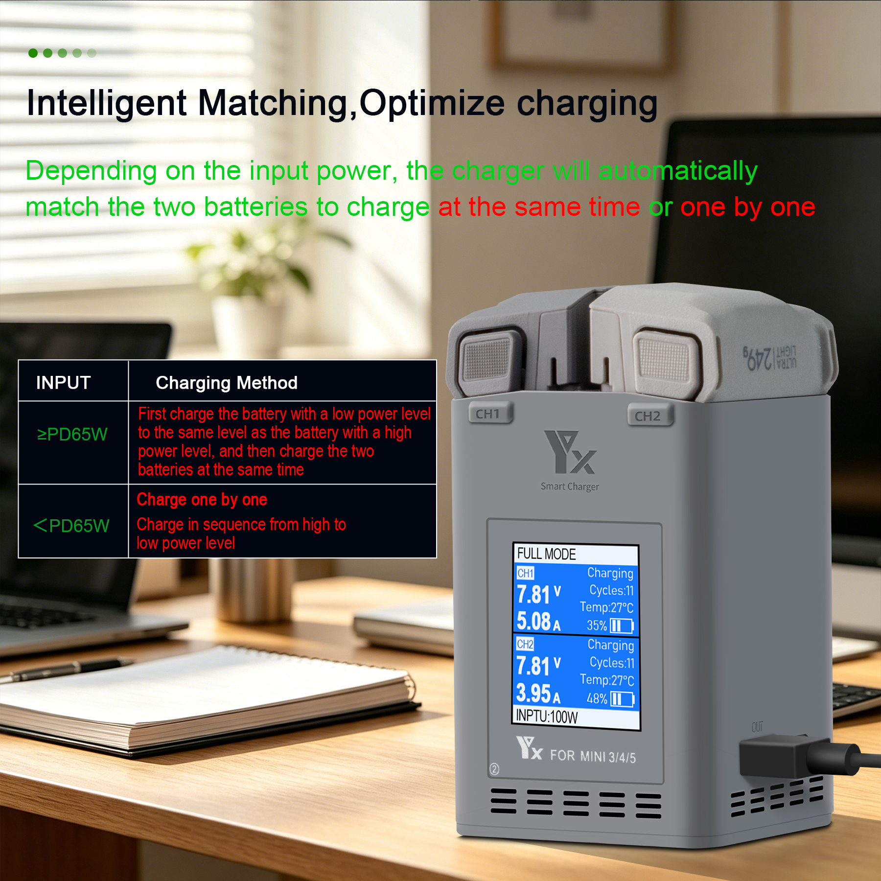 100W Intelligent Battery Charg - Drone Charging Hub บทวิจารณ์และราคา