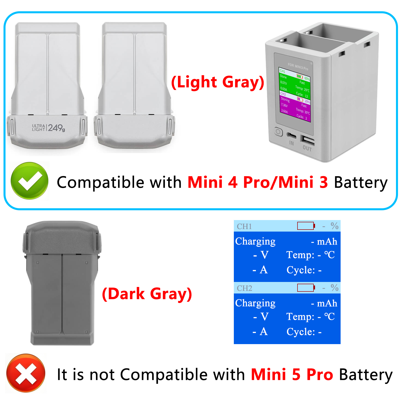 Charger Hub For DJI Mini 4 Pro - Drone Charging Hub บทวิจารณ์และราคา